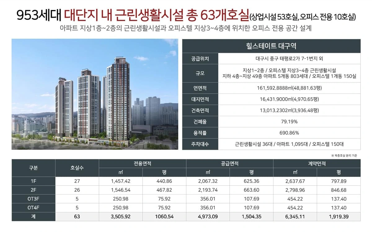 힐스에비뉴 대구역 사업개요.jpg